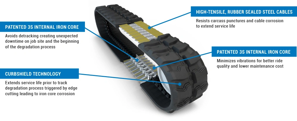 Excavator Rubber Track, Rubber Crawler Track for Bulldozer Mini Excavator Digger Equipment Parts Dumper Rubber Track Asv Track Asphalt Paver Track