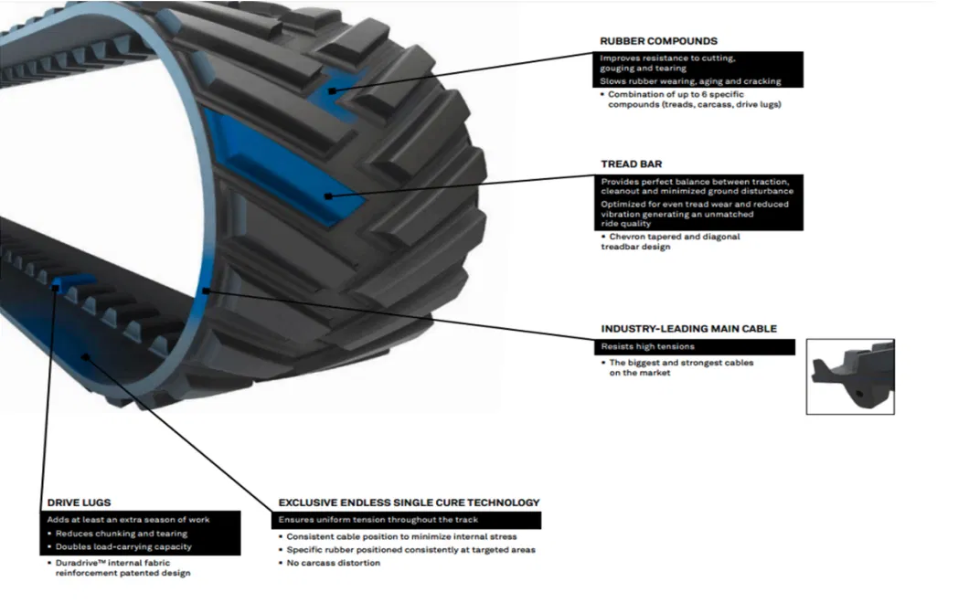 635mm 762mm 25&prime;&prime; 30&prime;&prime; Rubber Crawler Friction Type Rubber Track for Agco Challenger Mt738 Mt740 Tractor